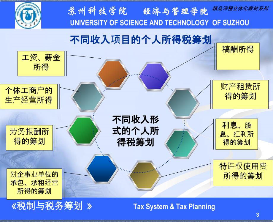 第十一章 个人所得税的税收筹划10_第3页