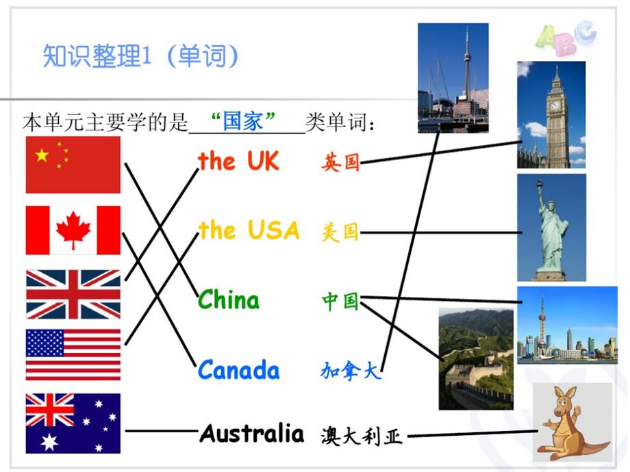 pep三下英语第一单元复习_第1页