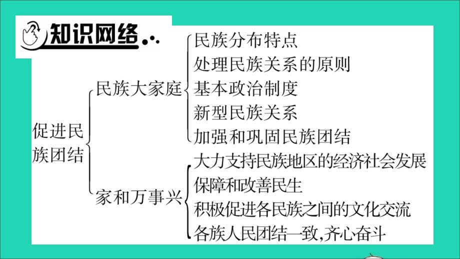 安徽省2019中考道德与法治总复习 九上 第4单元 和谐与梦想 第7课 中华一家亲知识梳理课件.ppt_第2页