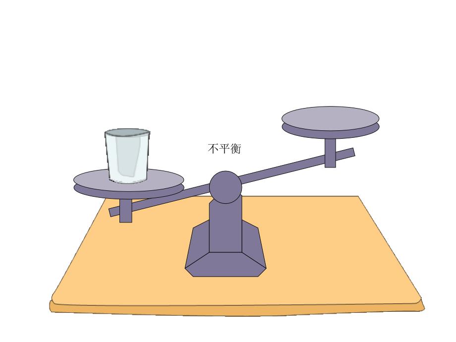 (人教新课标)五年级方程的意义_第3页