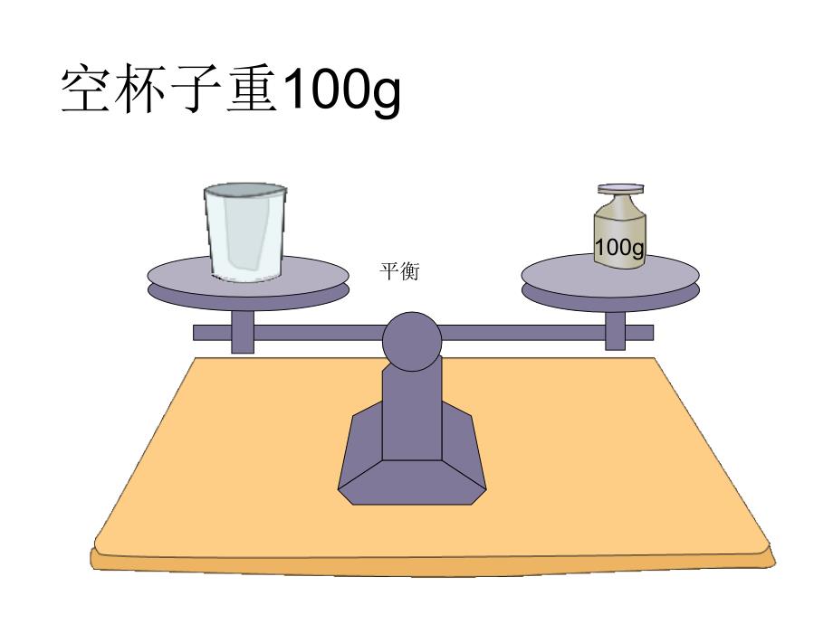 (人教新课标)五年级方程的意义_第4页