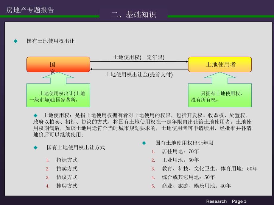 房产术语1_第4页