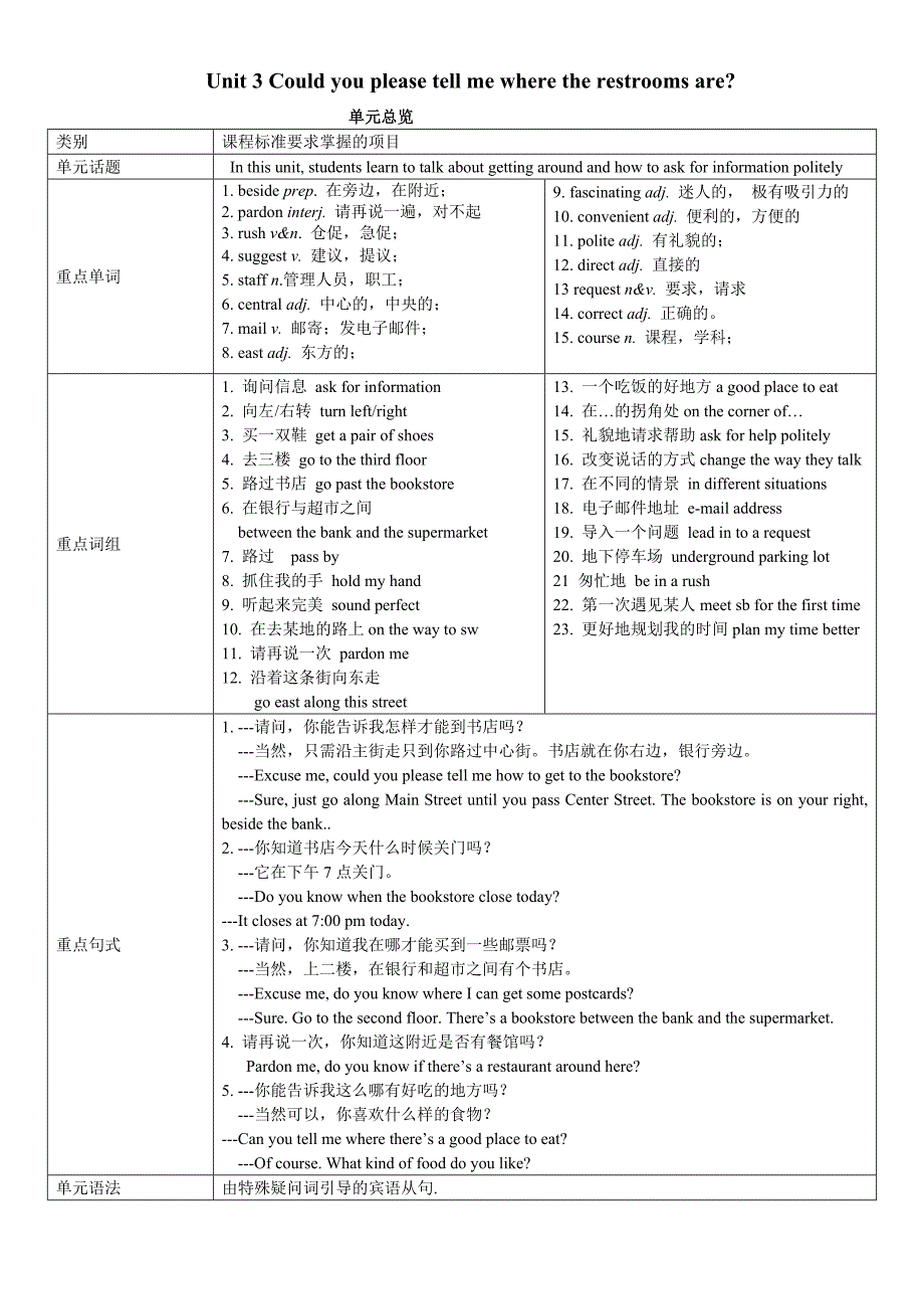 人教版 九年级英语全册 Unit 3 Couuld you please tell me where the restrooms are( 学案1).doc_第1页