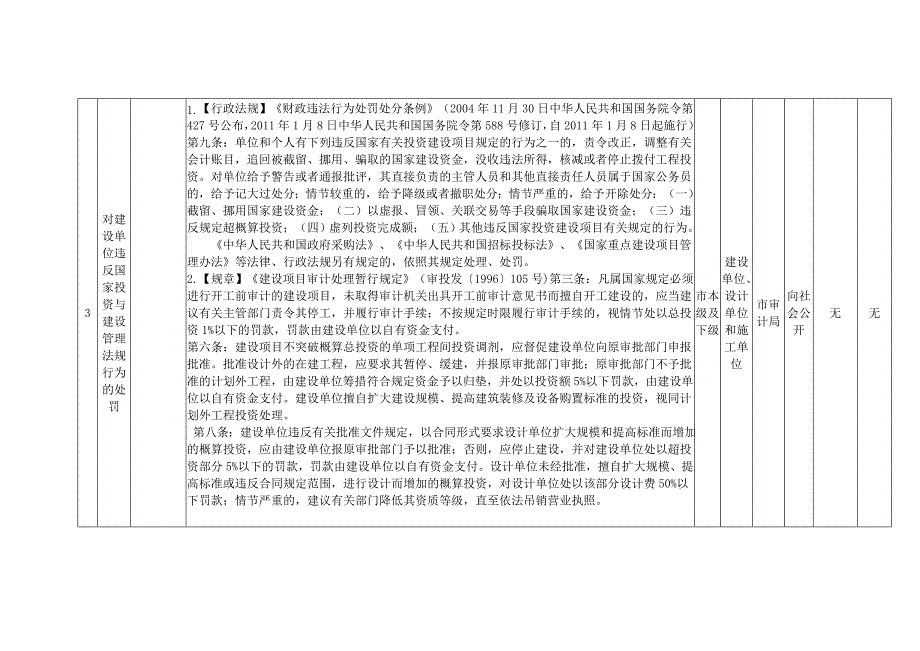 三、执法权限.doc_第4页