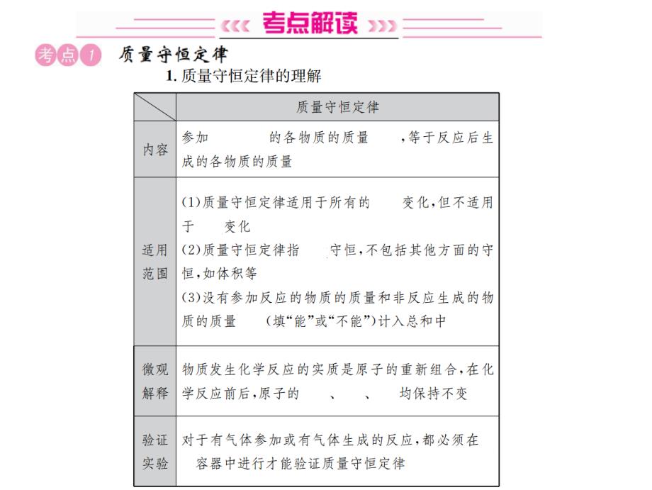 云南化学中考复习课件：第五单元 化学方程式课时1 质量守恒定律.ppt_第2页