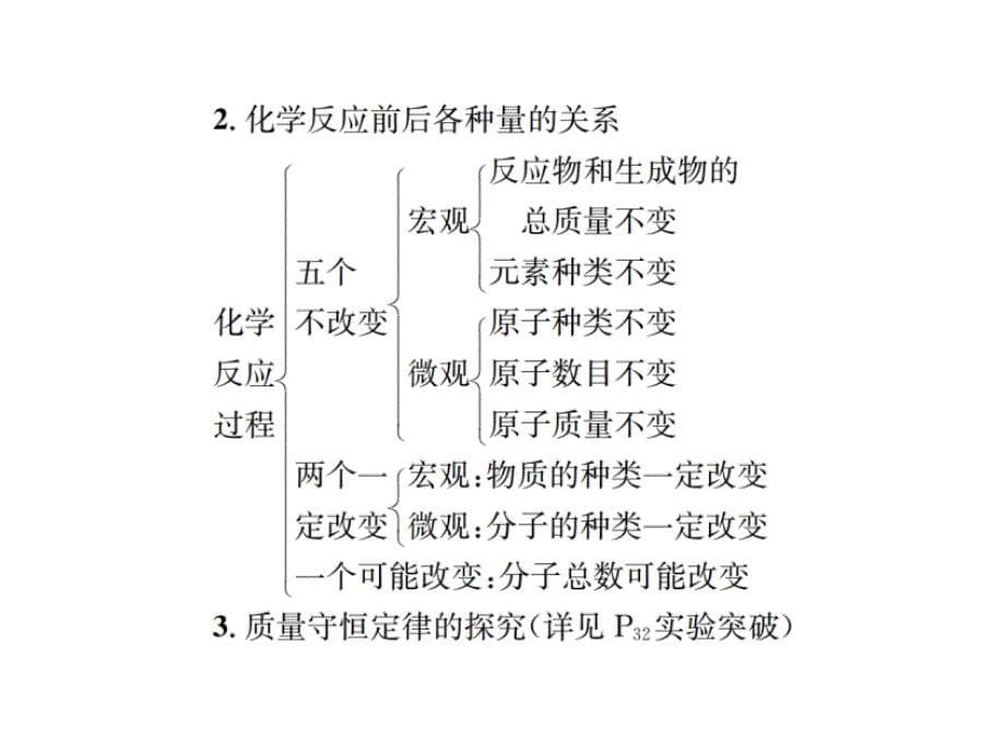 云南化学中考复习课件：第五单元 化学方程式课时1 质量守恒定律.ppt_第5页