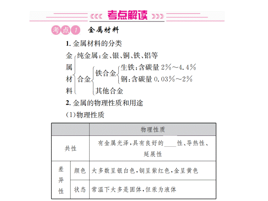 云南化学中考复习课件：第八单元 金属和金属材料.ppt_第2页