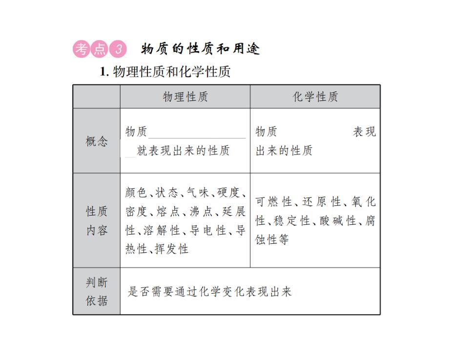 云南化学中考复习课件：第一单元 走进化学世界.ppt_第4页