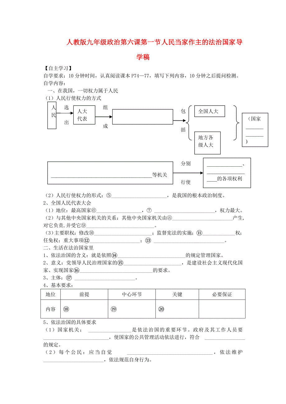 九年级政治 人民当家作主的法治国家导学稿（无答案） 人教新课标版.doc_第1页