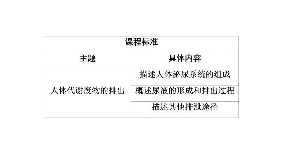 河南省中考生物总复习课件：第1部分 第4单元 第5章.ppt_第3页