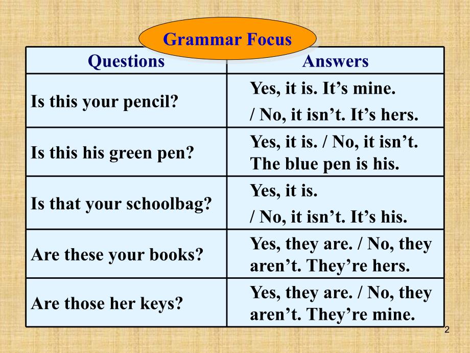 人教新目标版七年级英语上册课件：Unit3 Is this your pencil？ Section A grammar focus--3c.ppt_第2页