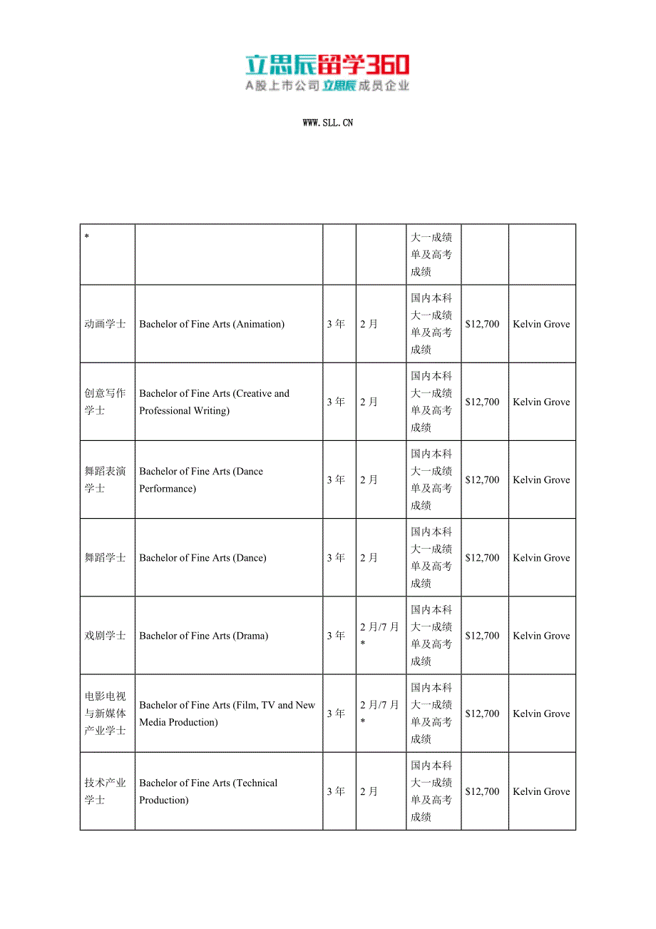 澳洲昆士兰科技大学创意产业学院_第3页