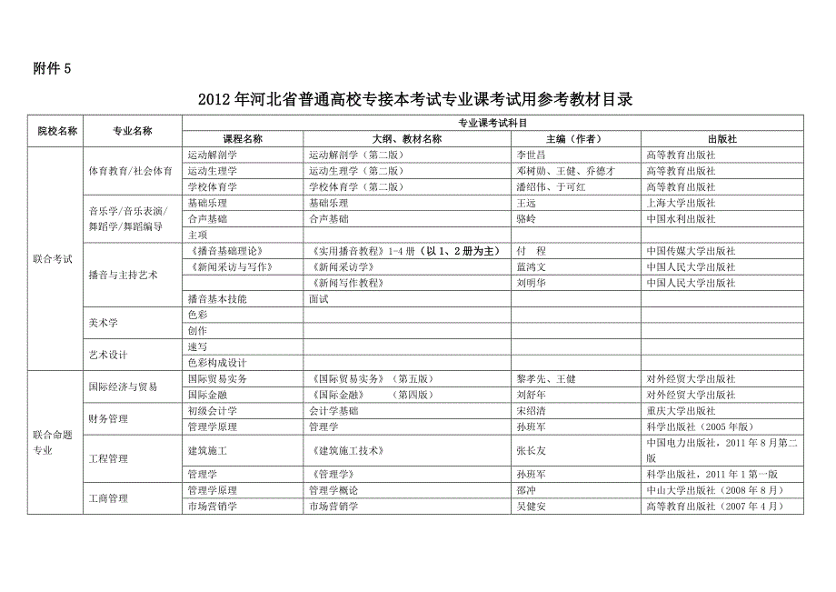 2012河北省专接本参考书目_第1页