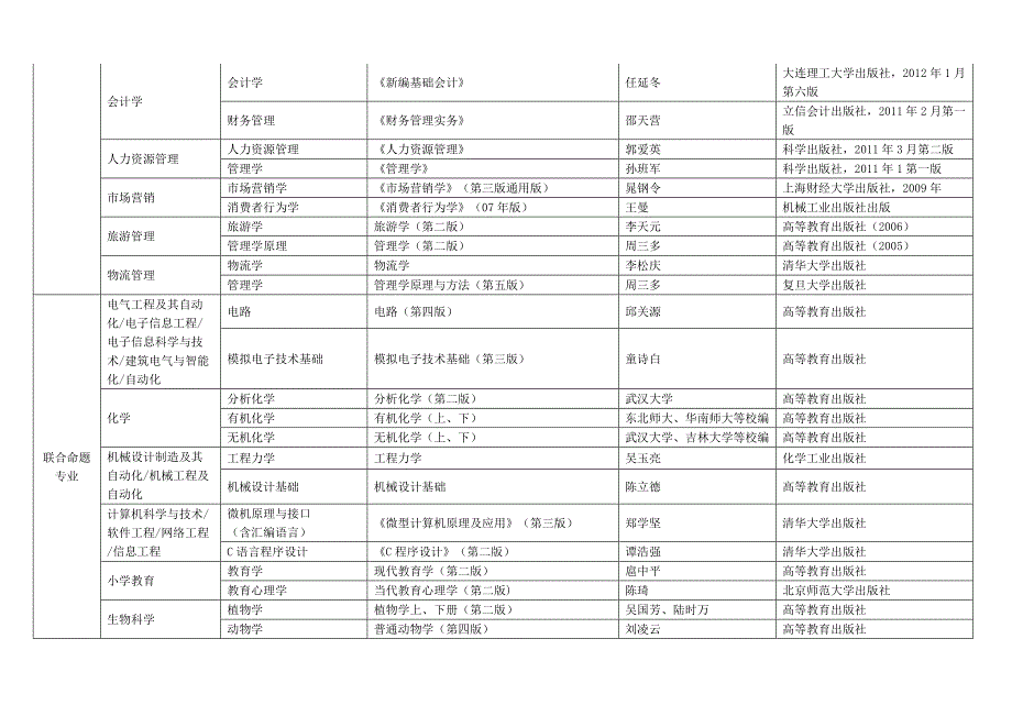 2012河北省专接本参考书目_第2页