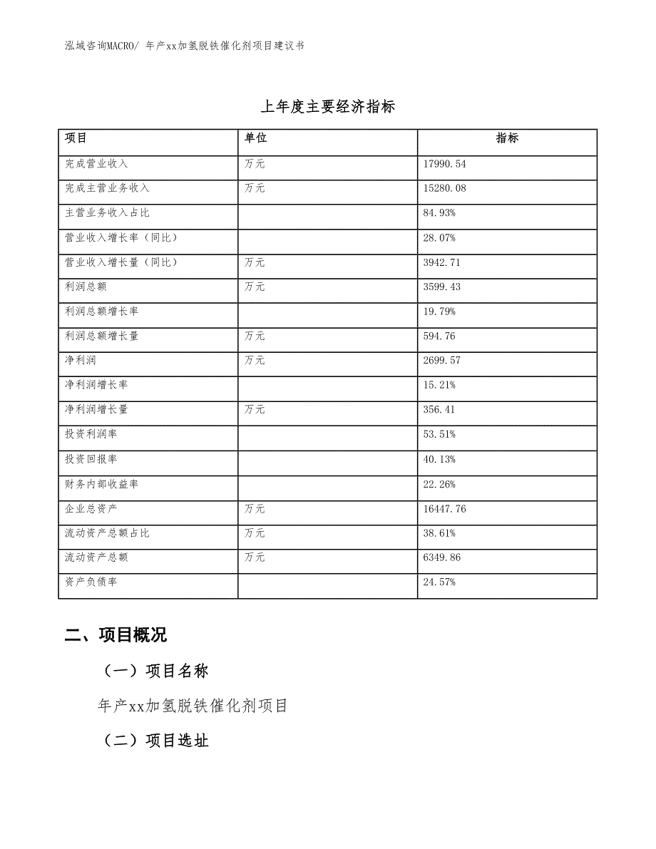 年产xx加氢脱铁催化剂项目建议书_第4页