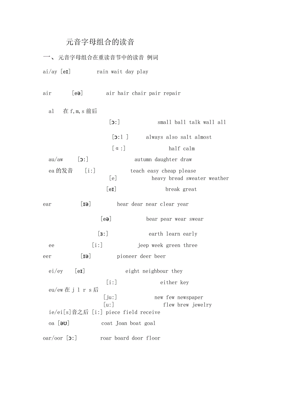 元音字母组合的读音_第1页