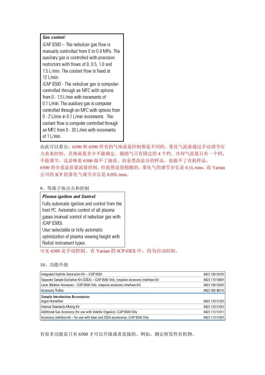 热电6300和6500型icp-oes的区别的描述_第5页