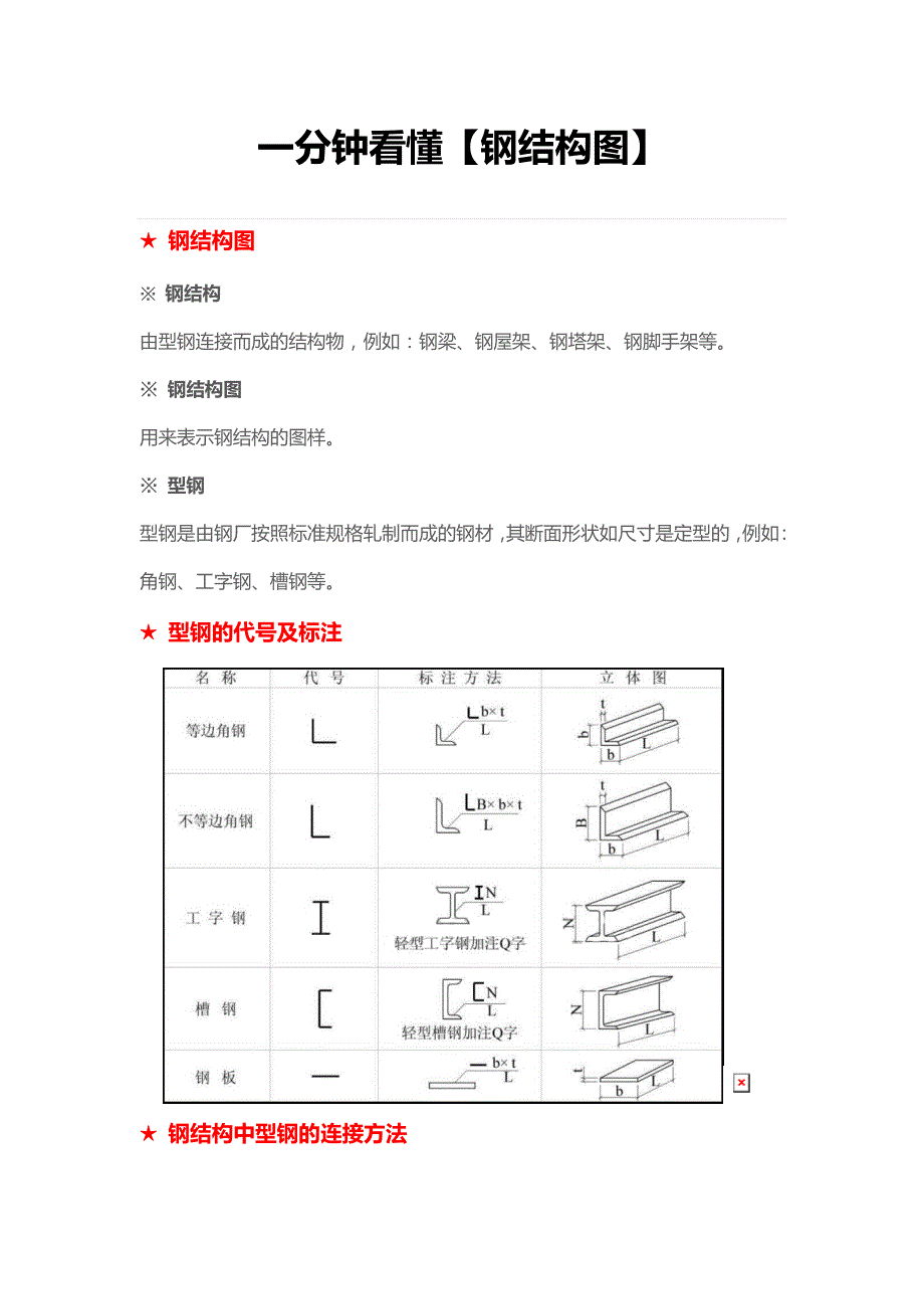 一分钟看懂【钢结构图】_第1页