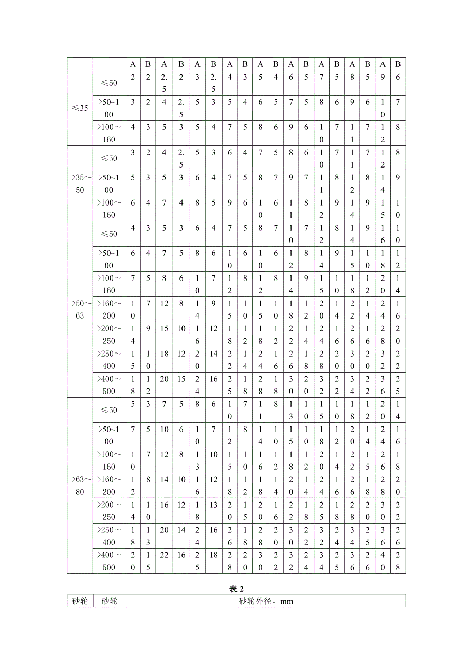 j b 4029—2000 磨床砂轮防护罩安全防护技术要求_第3页