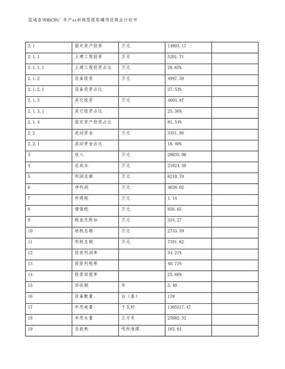 年产xx斜锥型提取罐项目商业计划书_第5页