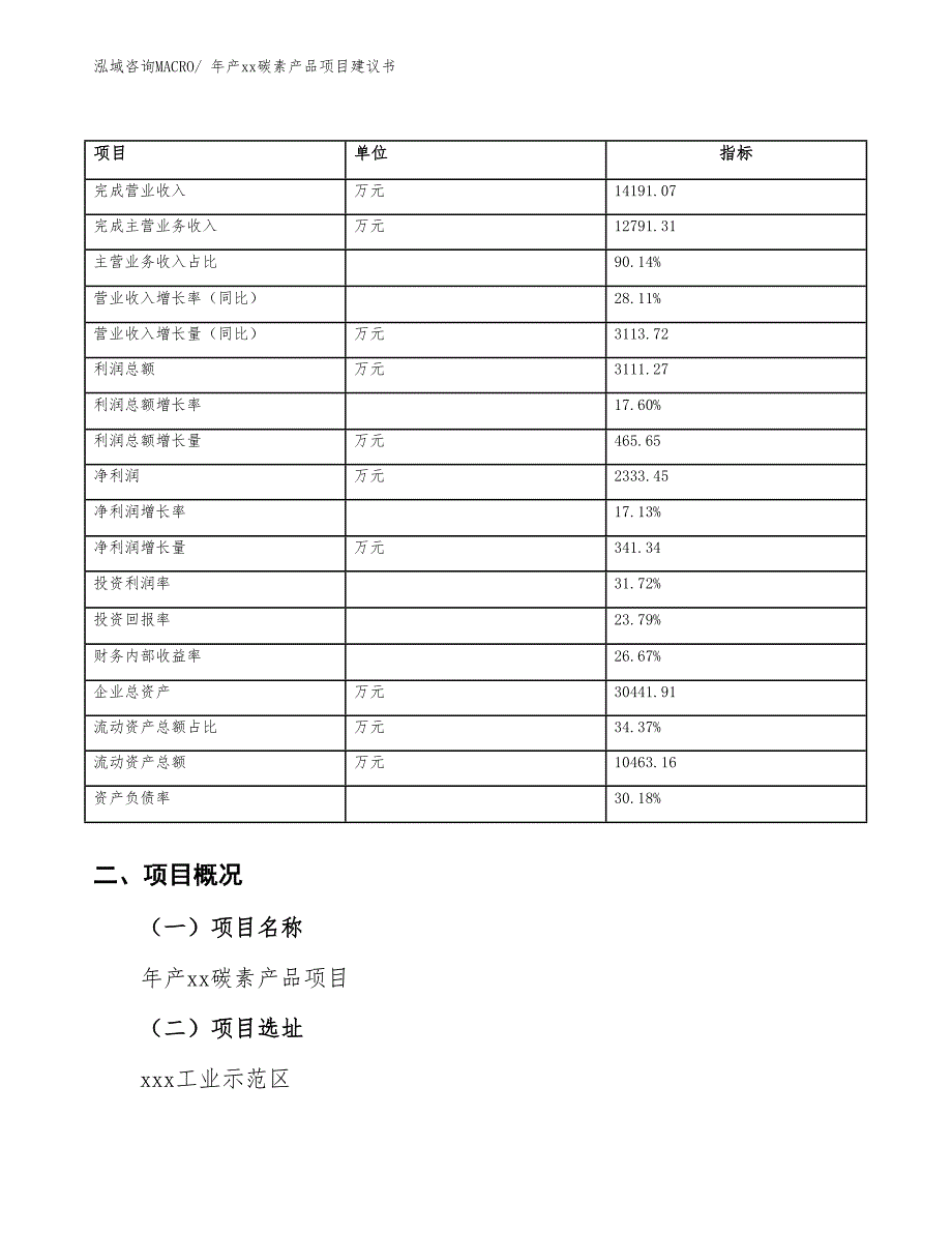 年产xx碳素产品项目建议书_第4页