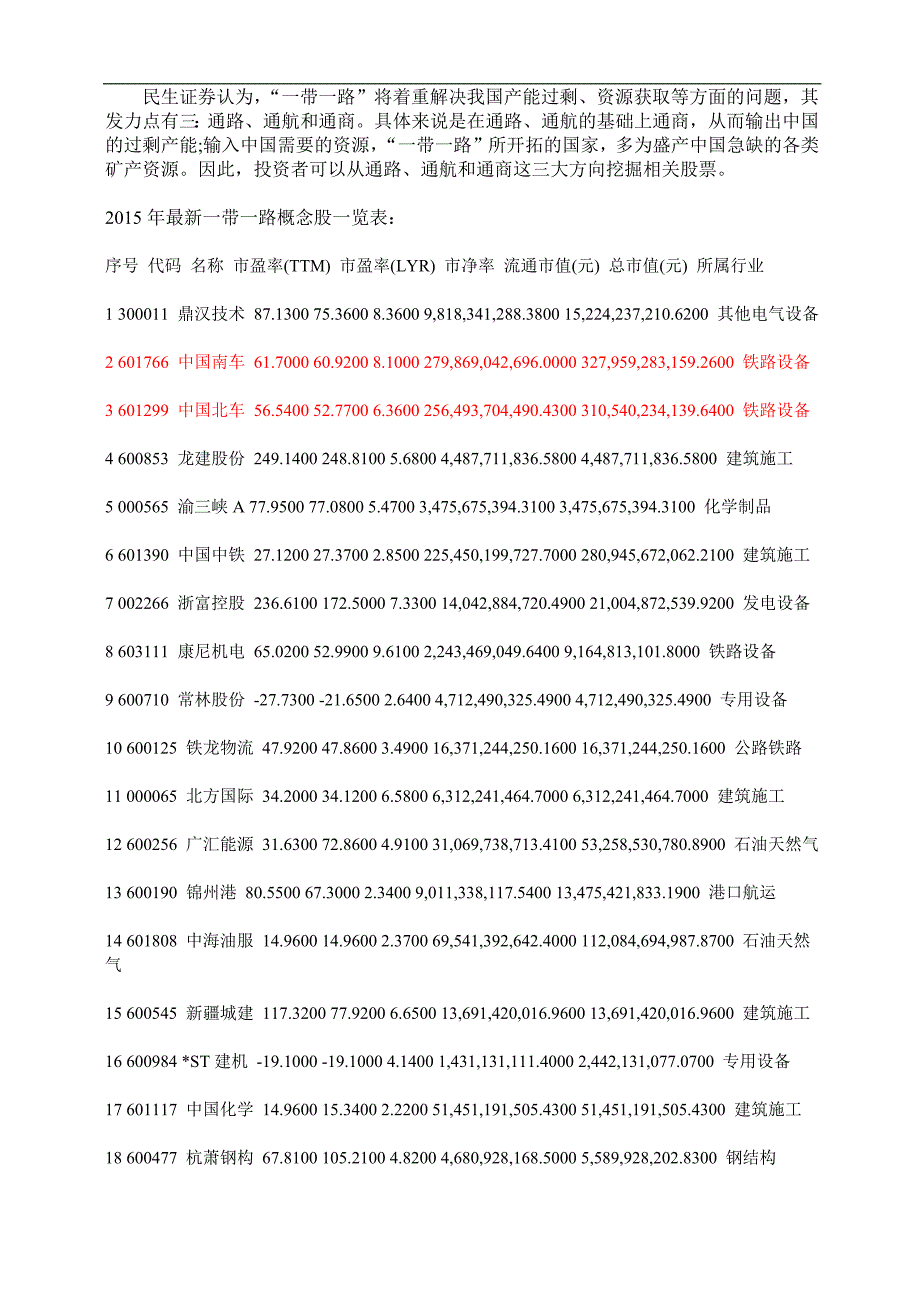 2015年一带一路概念股龙头_第2页