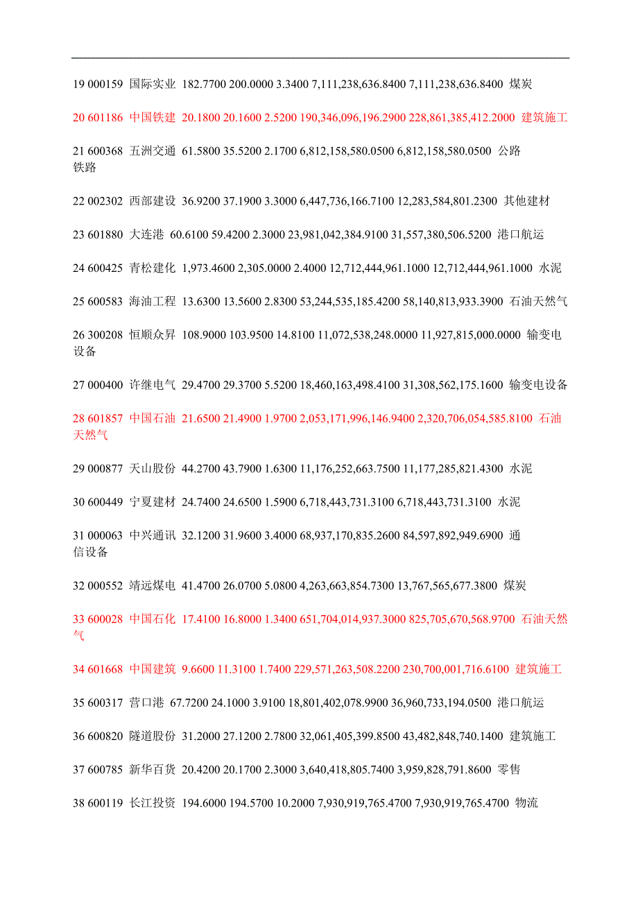 2015年一带一路概念股龙头_第3页