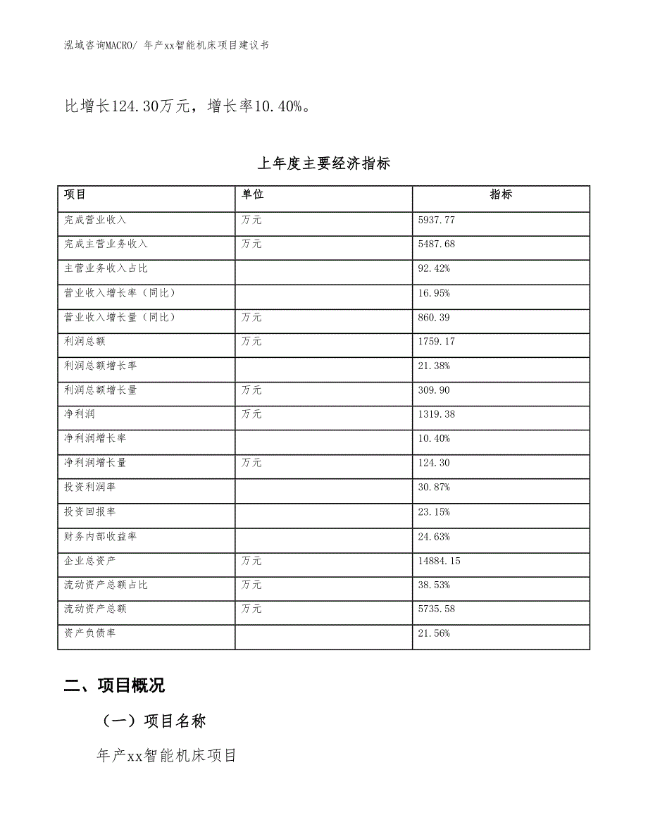 年产xx智能机床项目建议书_第4页