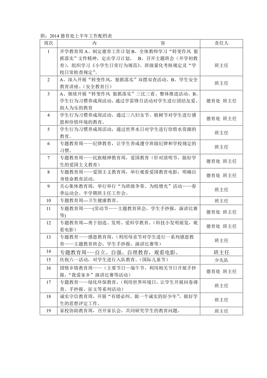 班级德育活动记录_第2页