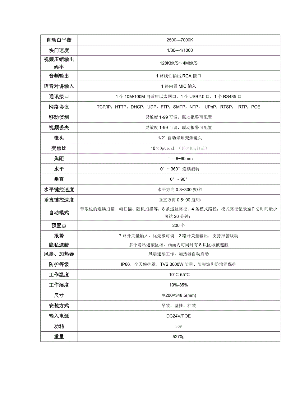 hd高清网络高速球摄像机kv8001psgw_第2页