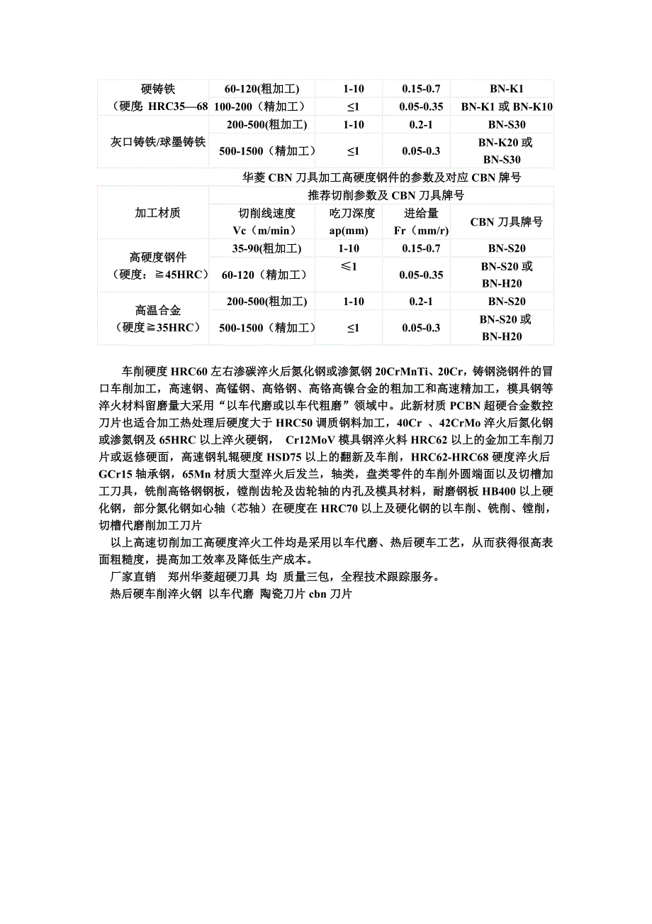 热后硬车削淬火钢以车代磨陶瓷刀片cbn刀片_第2页