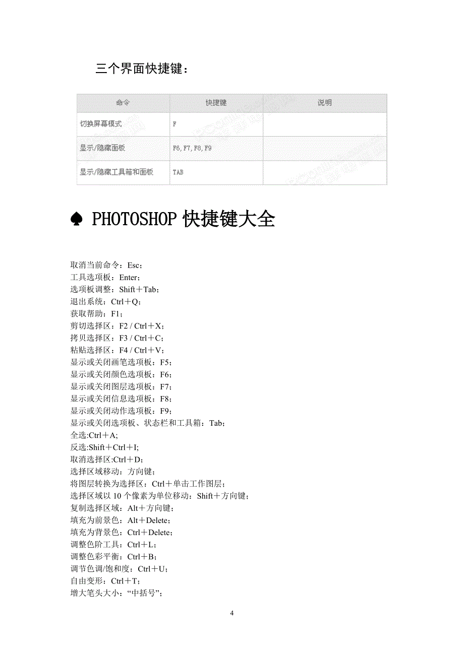 photoshop最全的快捷键(整理)223_第4页