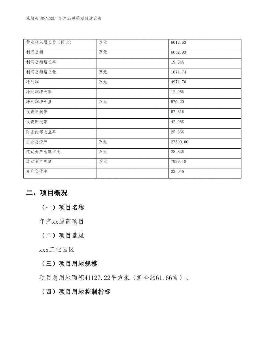 年产xx原药项目建议书_第5页