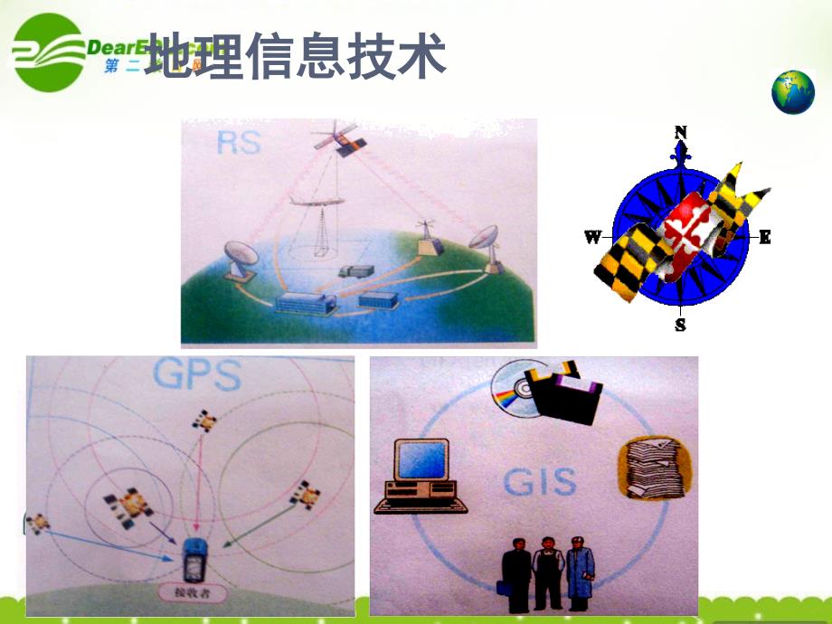 高中地理 地理信息系统及其应用课件 湘教版必修3_第4页