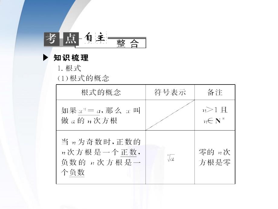 2018届高考数学一轮复习 指数函数课件 理_第2页