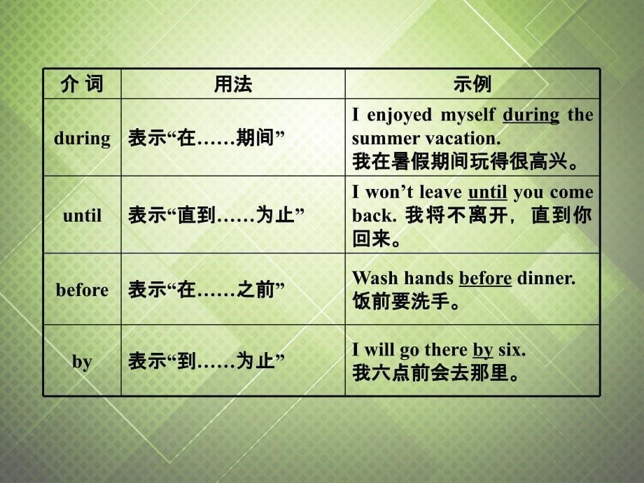 （语法复习参考）2018中考英语 介词课件（考点大观+名师精讲+经典真题+感悟中考）_第5页