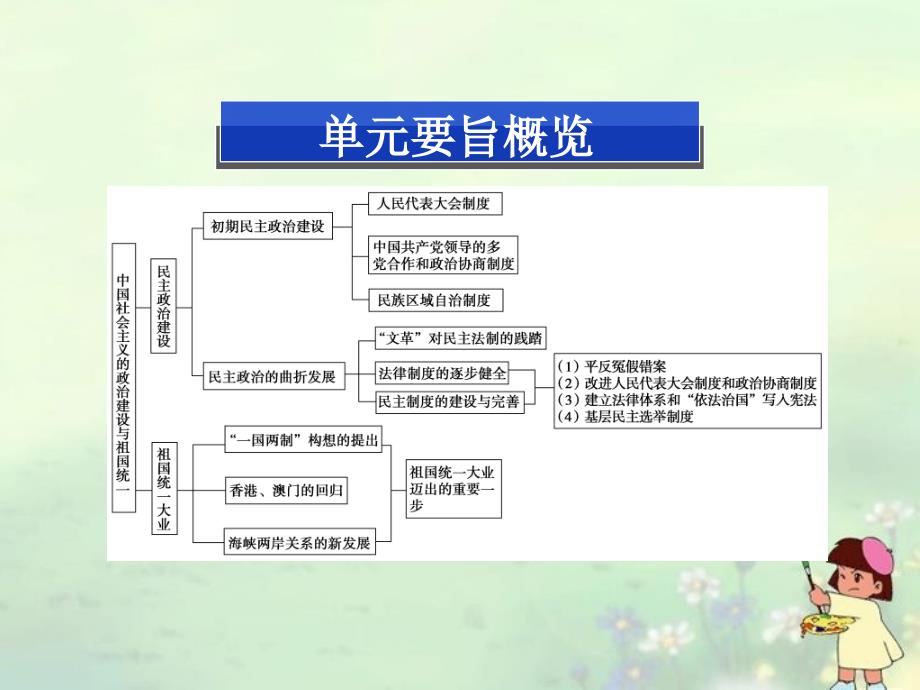 2018届高三历史二轮复习 中国社会主义的政治建设与祖国统一课件 新人教版_第2页