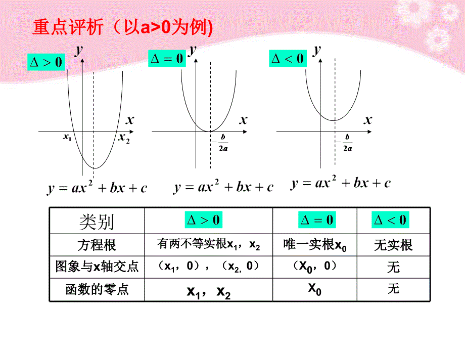 广东省高中数学 《函数的零点》课件 必修1_第4页