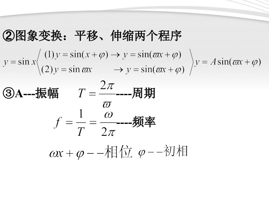 2018届高考数学一轮复习 5.3 三角函数的图像课件 新课标_第4页