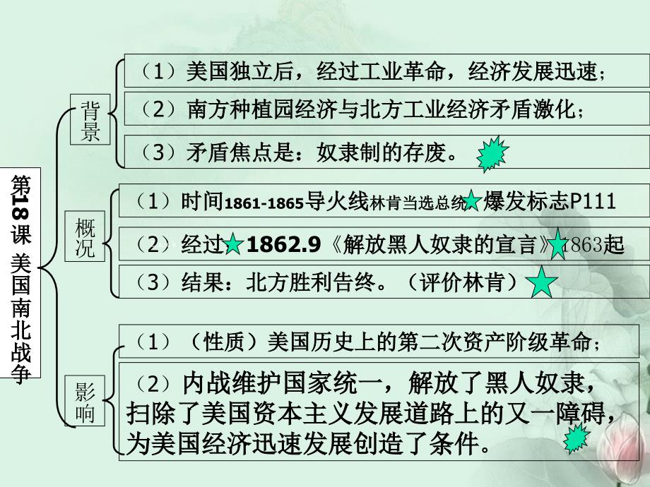 甘肃省张掖市第六中学九年级历史上册《美国南北战争》课件 新人教版_第3页