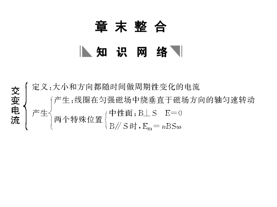 2018届高考物理一轮复习 第13章 交变电流电磁场和电磁波章末整合课件 人教大纲版_第1页