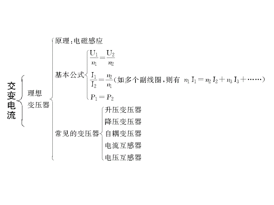 2018届高考物理一轮复习 第13章 交变电流电磁场和电磁波章末整合课件 人教大纲版_第3页