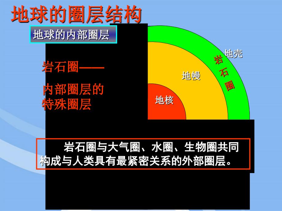 高中地理《地球的圈层结构》教学课件 新人教版必修1_第4页