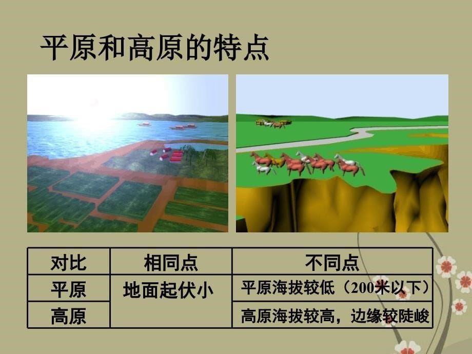 湖南省凤凰县官庄乡中学七年级地理上册 第二章 第三节 世界地形课件 新人教版_第5页