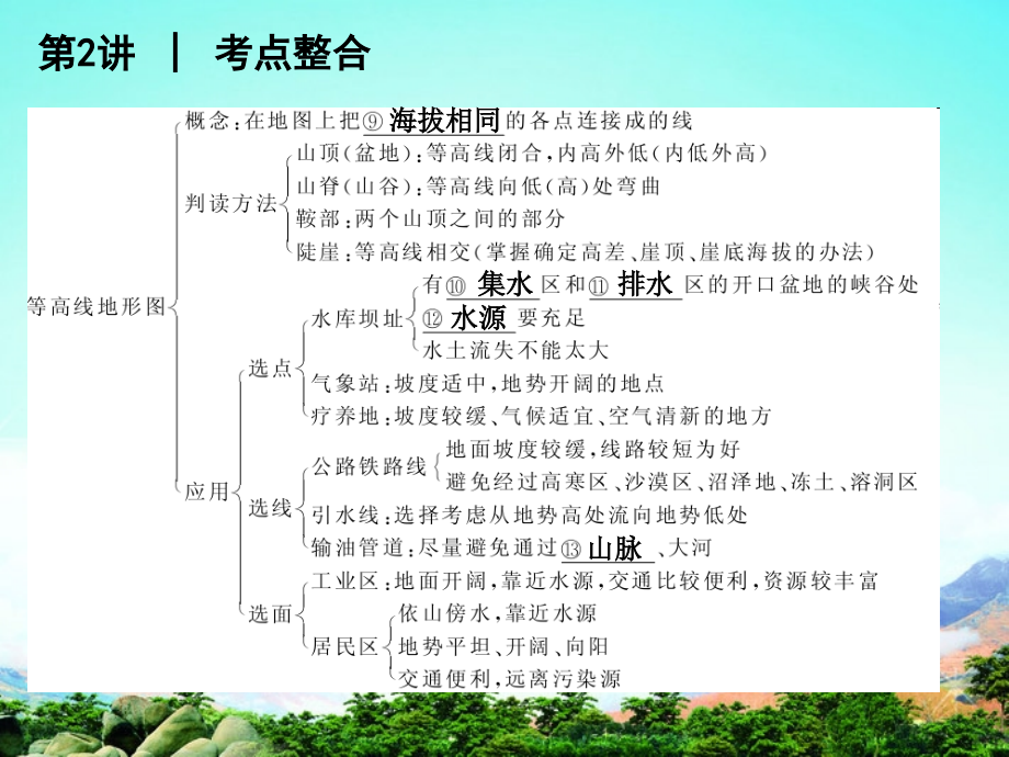 2018届高考地理 第1单元第2讲地图复习方案课件 湘教版_第4页