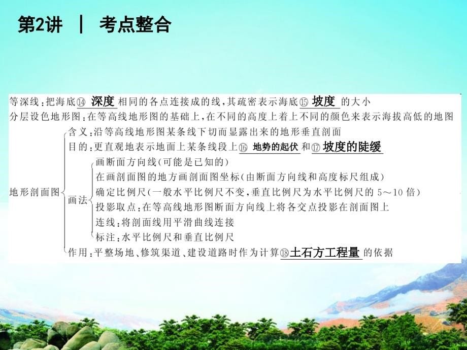 2018届高考地理 第1单元第2讲地图复习方案课件 湘教版_第5页