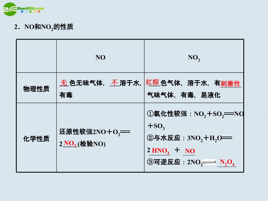 2018届高考化学一轮复习 第4章 非金属及其化合物 第1课时 氮的氧化物 硝酸课件_第3页