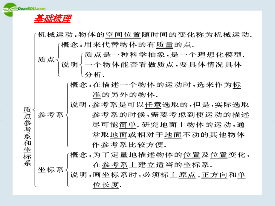 2018届高考物理一轮复习 跨越高考讲座课件 新人教版_第4页