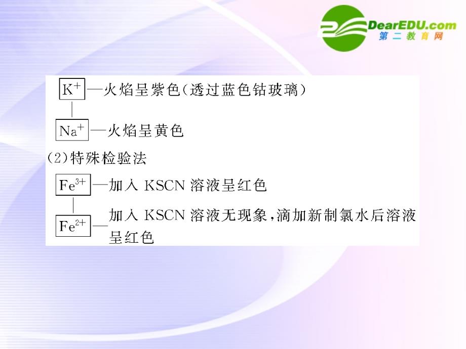 高中化学 第二章  实验探究离子的检验和推断课件 新人教版必修1_第3页