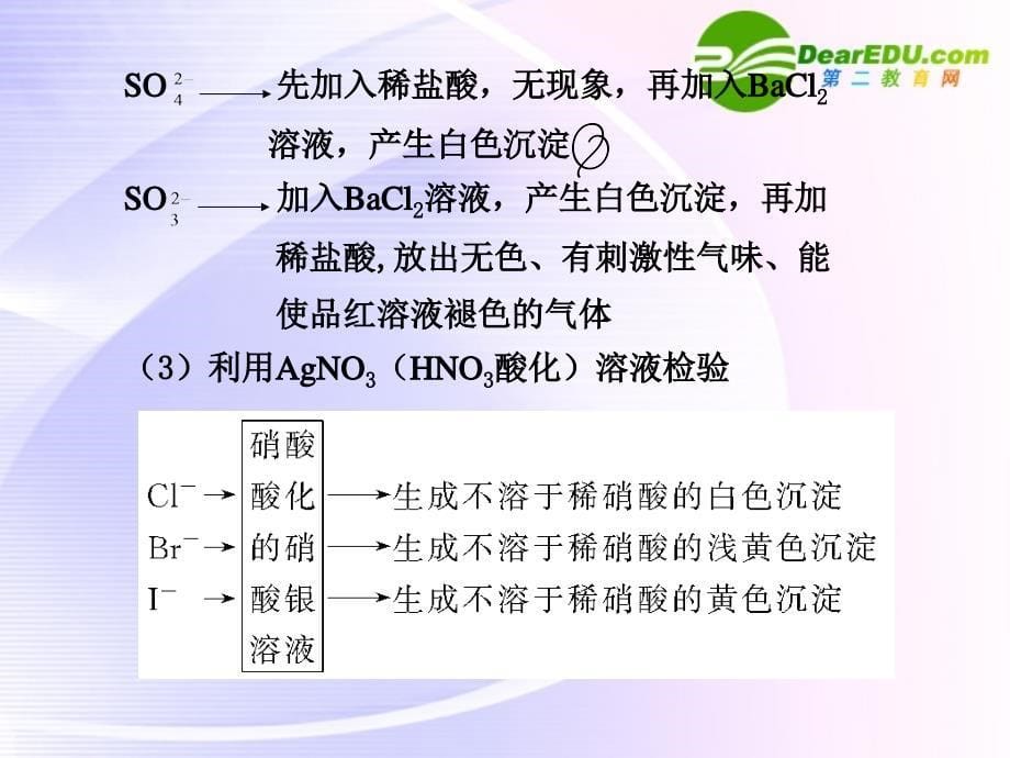 高中化学 第二章  实验探究离子的检验和推断课件 新人教版必修1_第5页